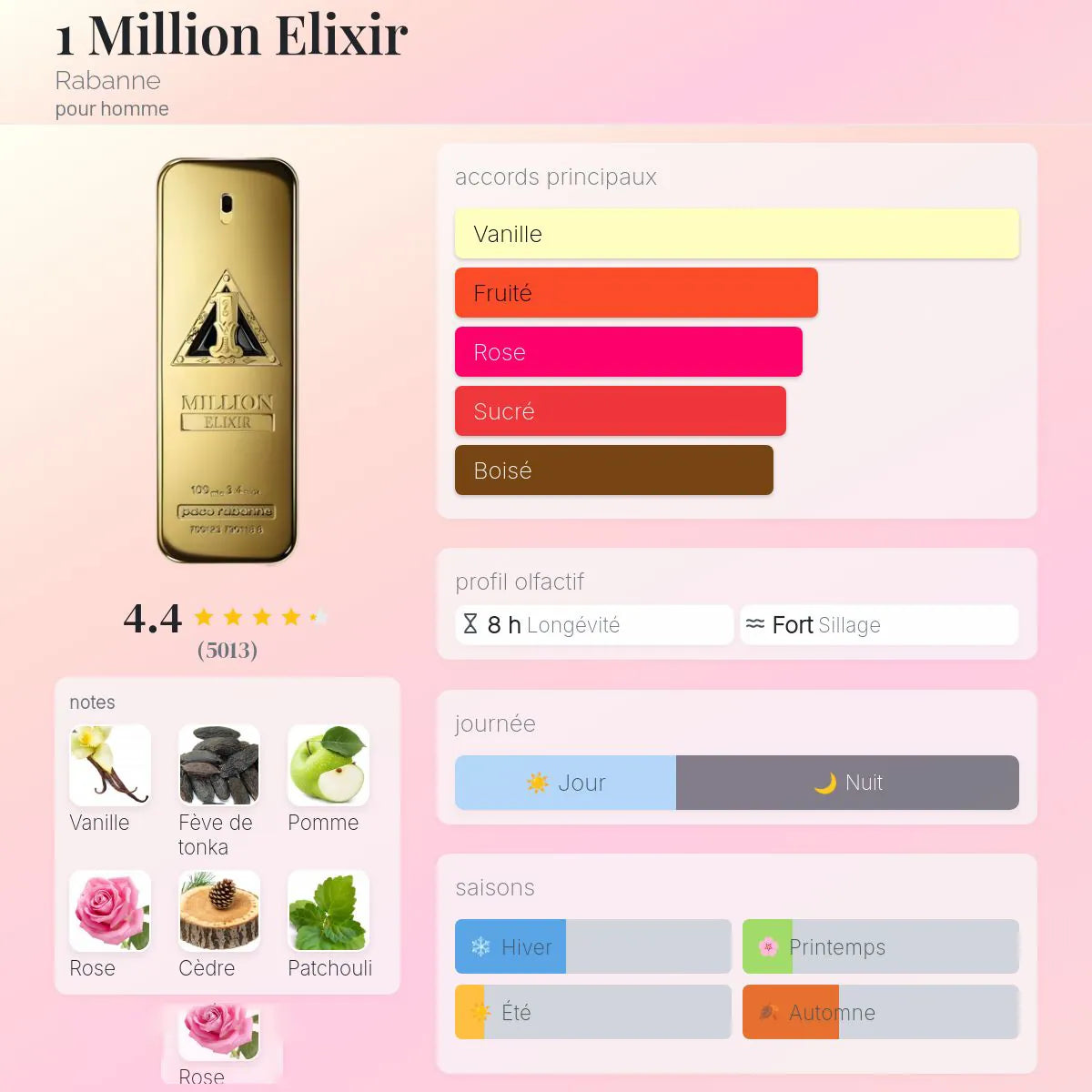 1 Million Elixir