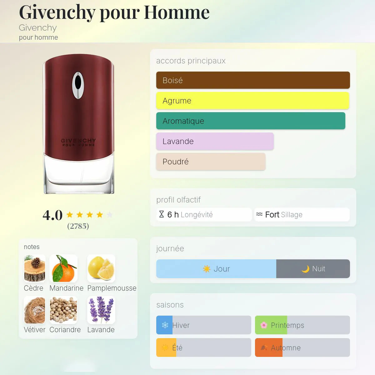 Givenchy Pour Homme