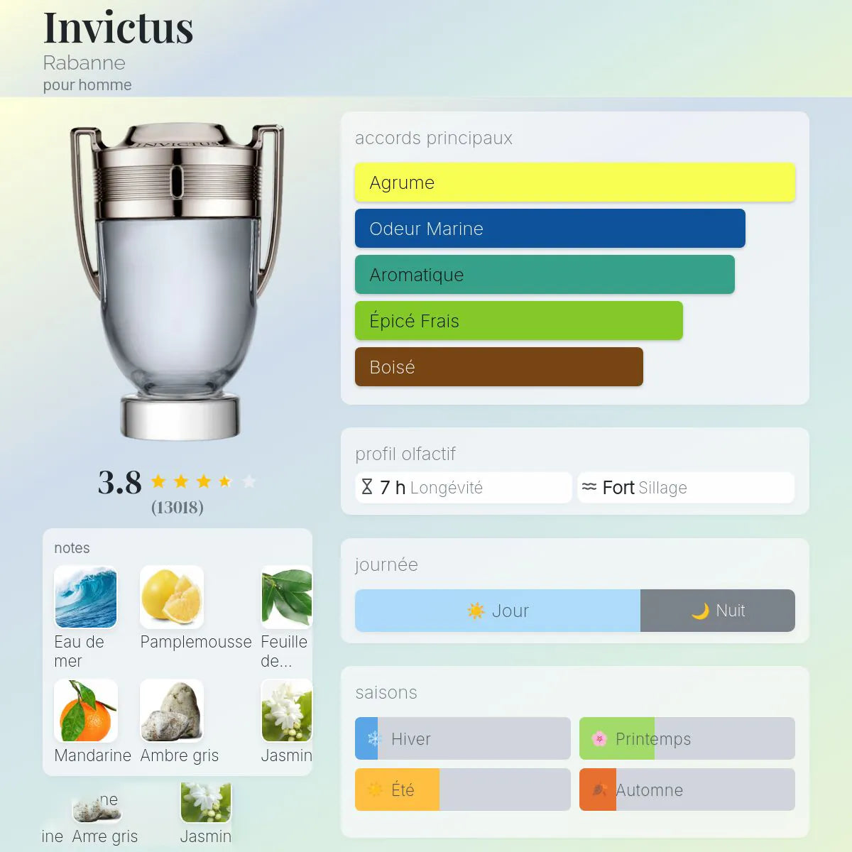Invictus