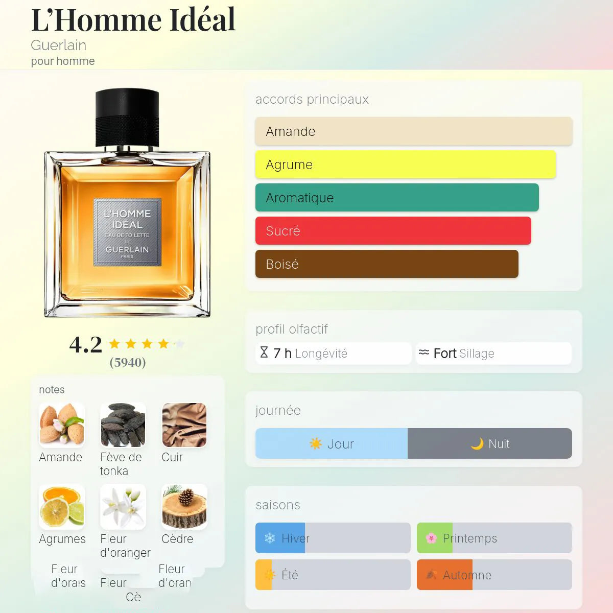 L’Homme Idéal