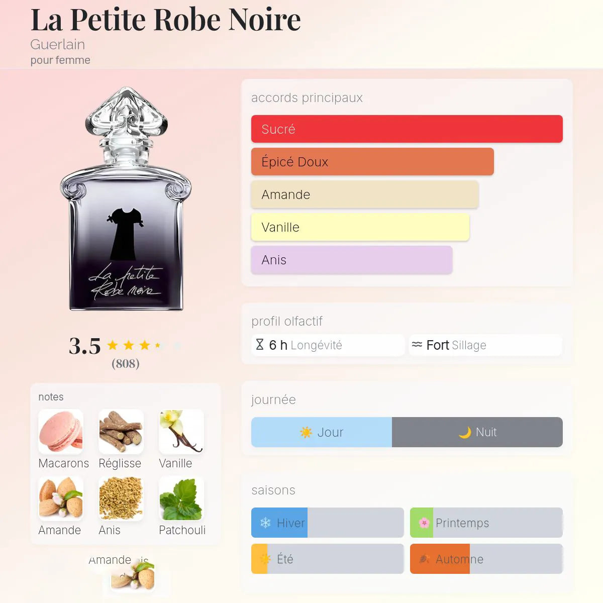 La Petite Robe Noire