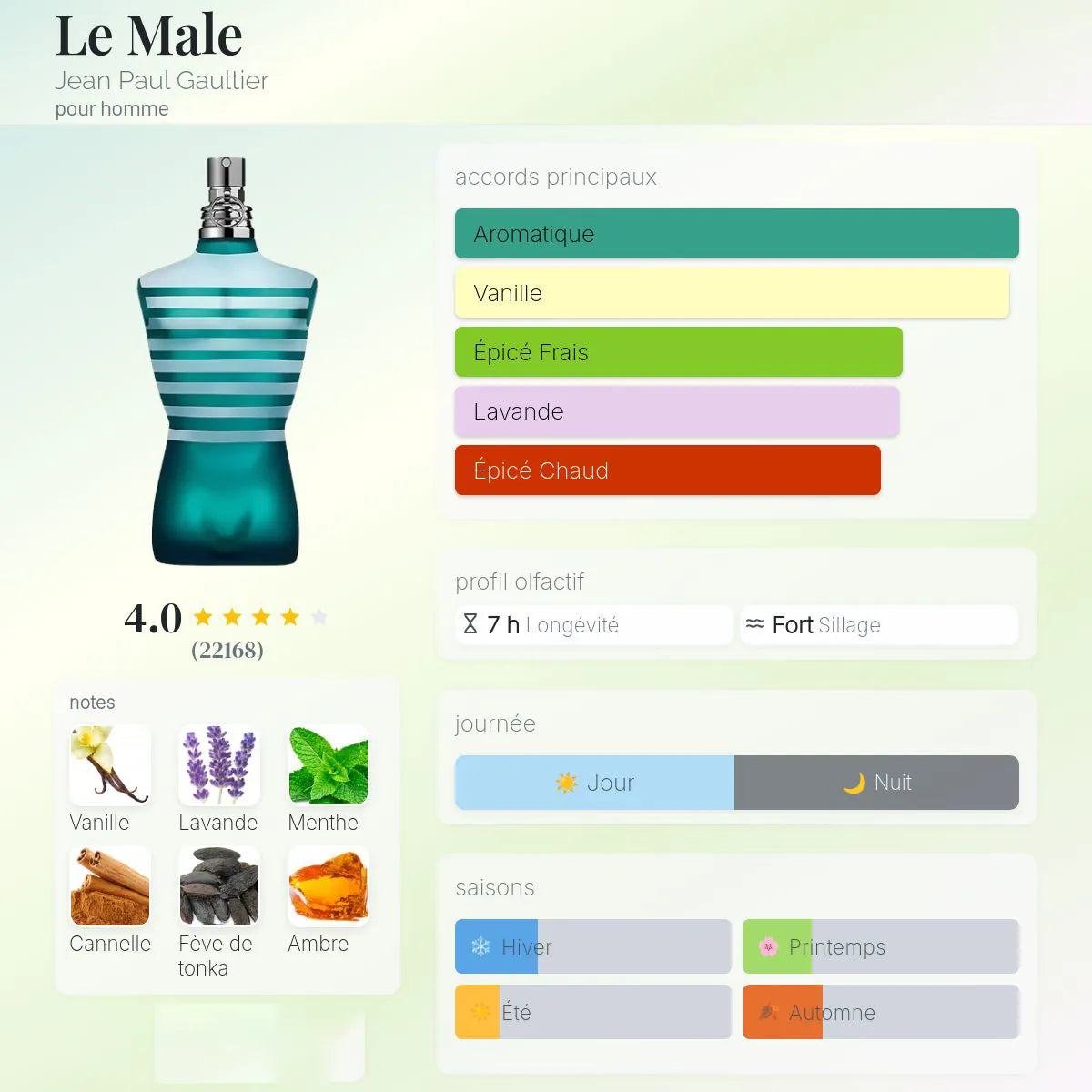 Le Male