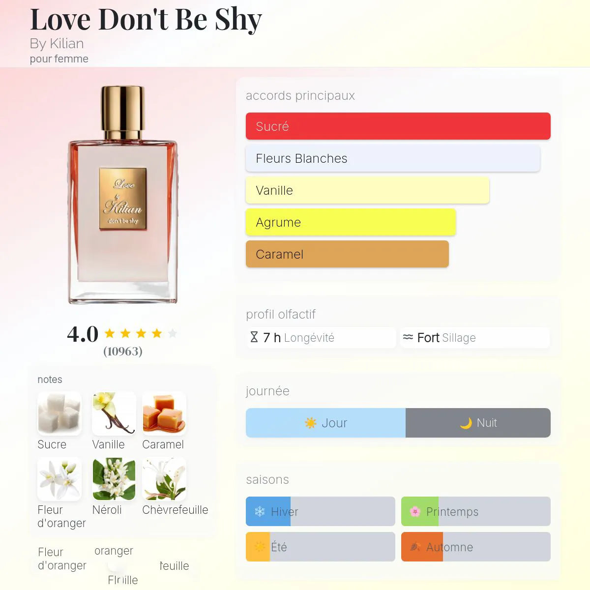 Love Don't Be Shy