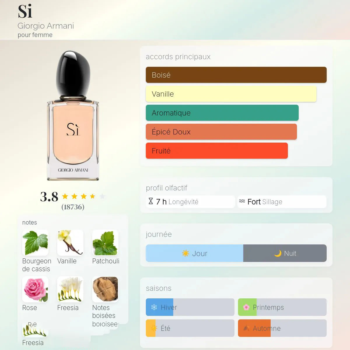 Si