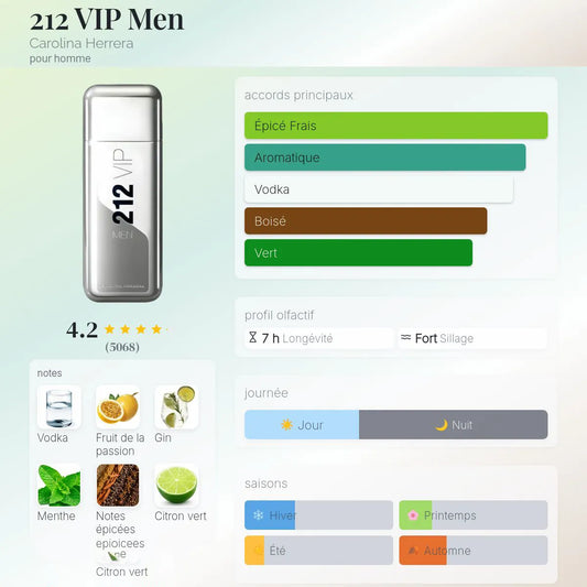 212 VIP Men