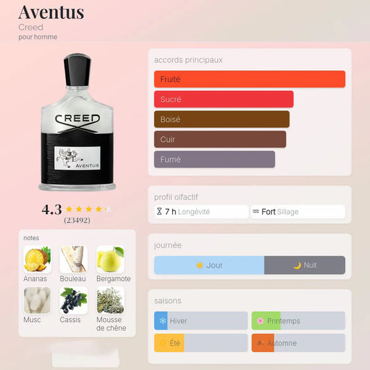 Aventus