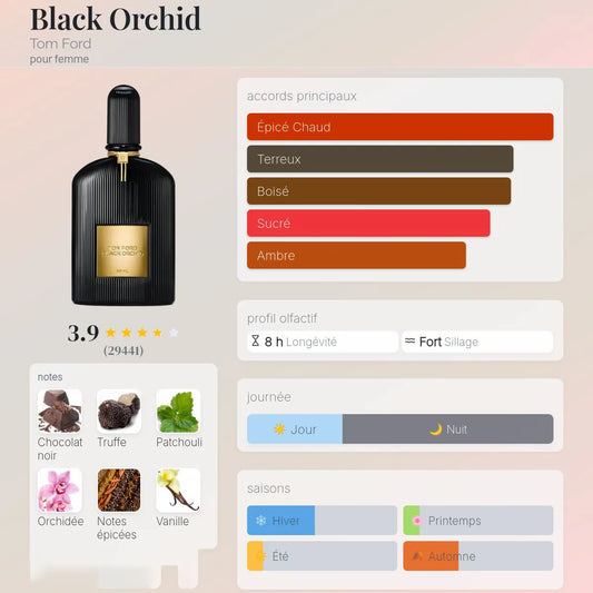 Black Orchid