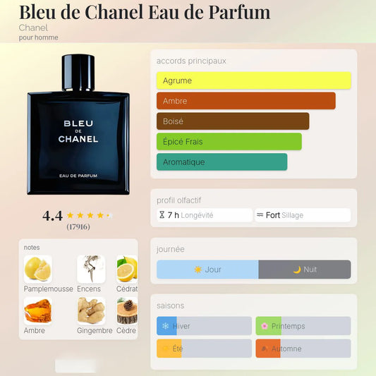 Bleu de Chanel Eau de Parfum
