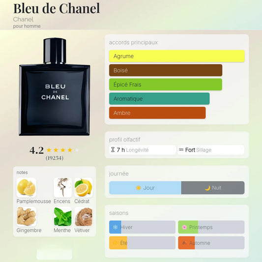 Bleu de Chanel