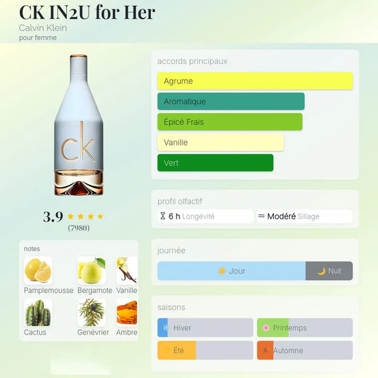 CK IN2U for Her