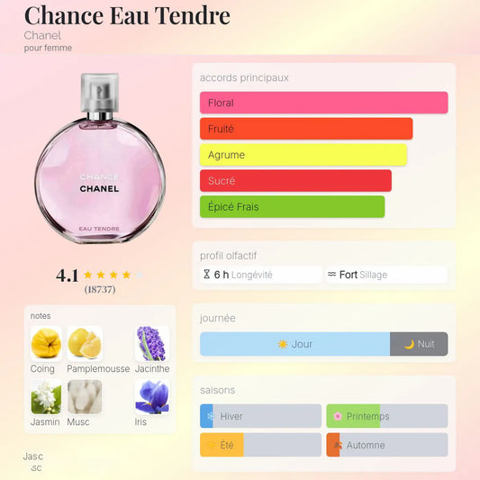 Chance Eau Tendre