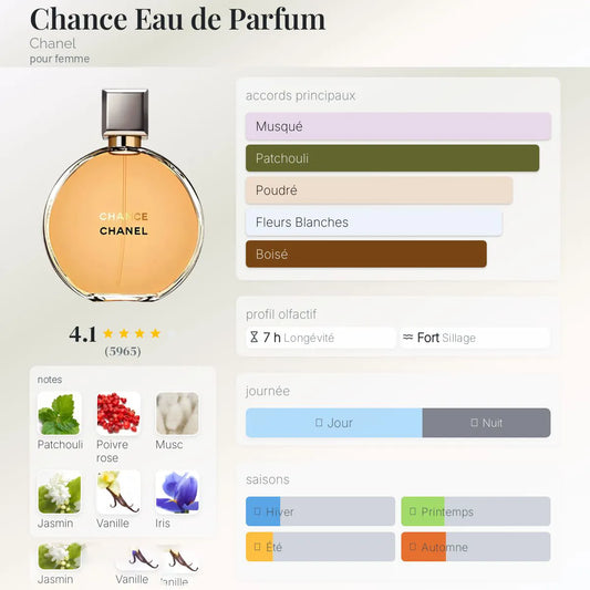Chance Eau de Parfum