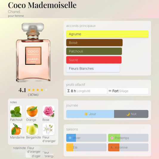 Coco Mademoiselle