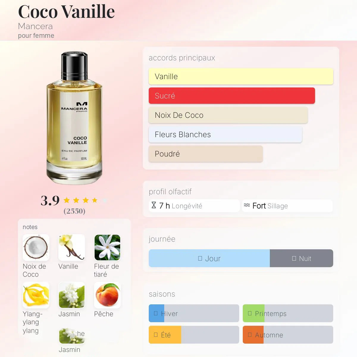Coco Vanille