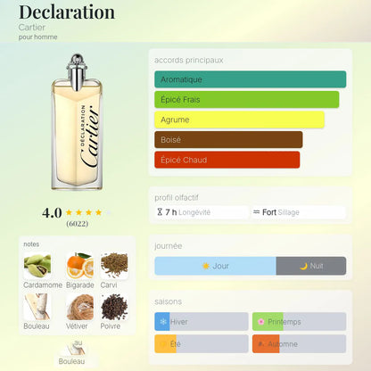 Declaration