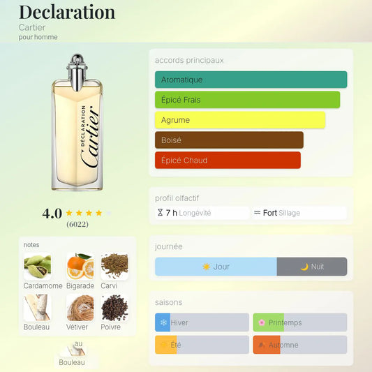 Declaration