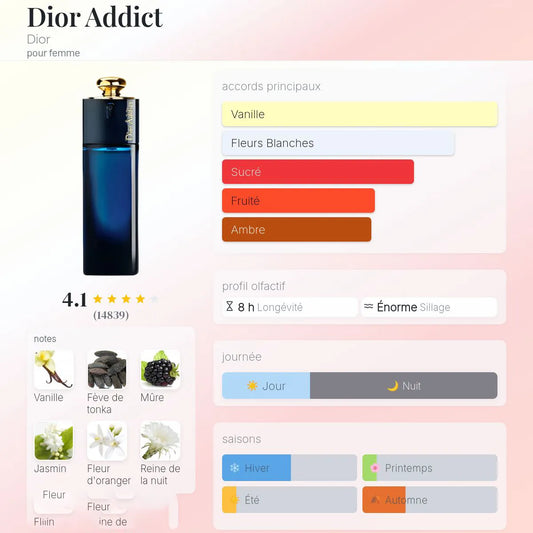 Dior Addict