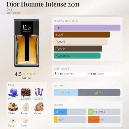 Dior Homme Intense