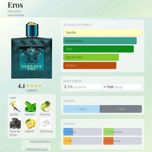 Eros