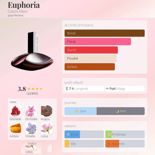 Euphoria