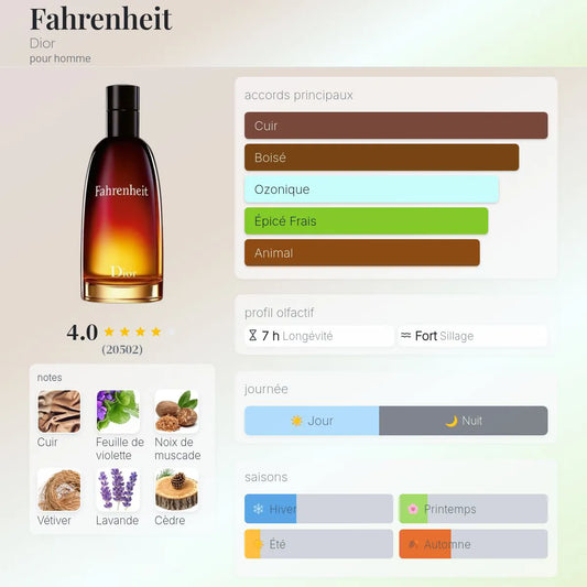 Fahrenheit