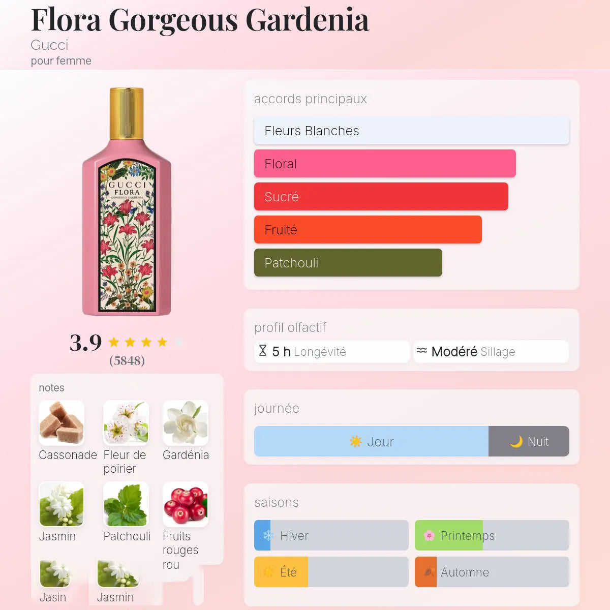 Flora Gorgeous Gardenia