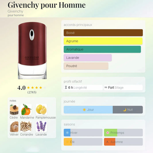 Givenchy Pour Homme