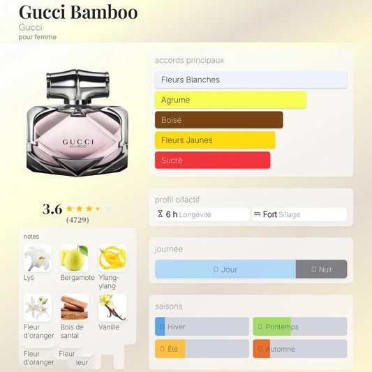 Gucci Bamboo