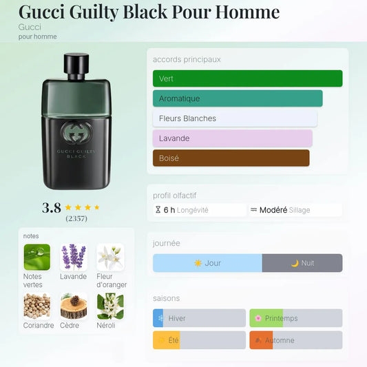 Gucci Guilty Black Pour Homme