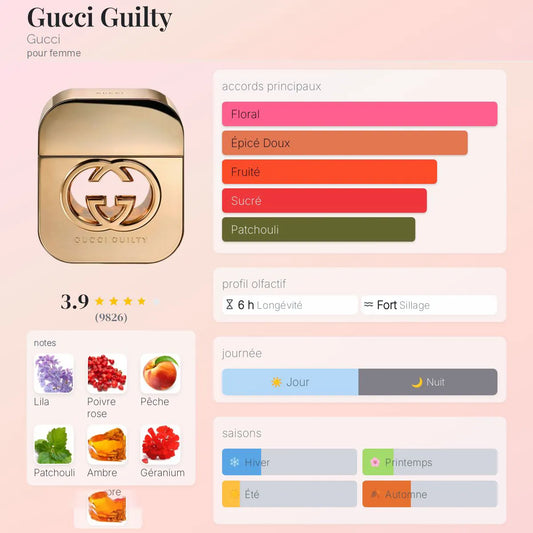 Gucci Guilty
