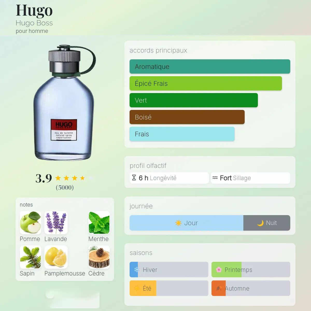 Hugo
