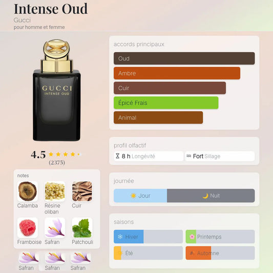 Intense Oud