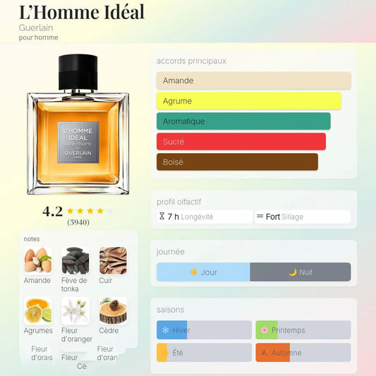 L’Homme Idéal