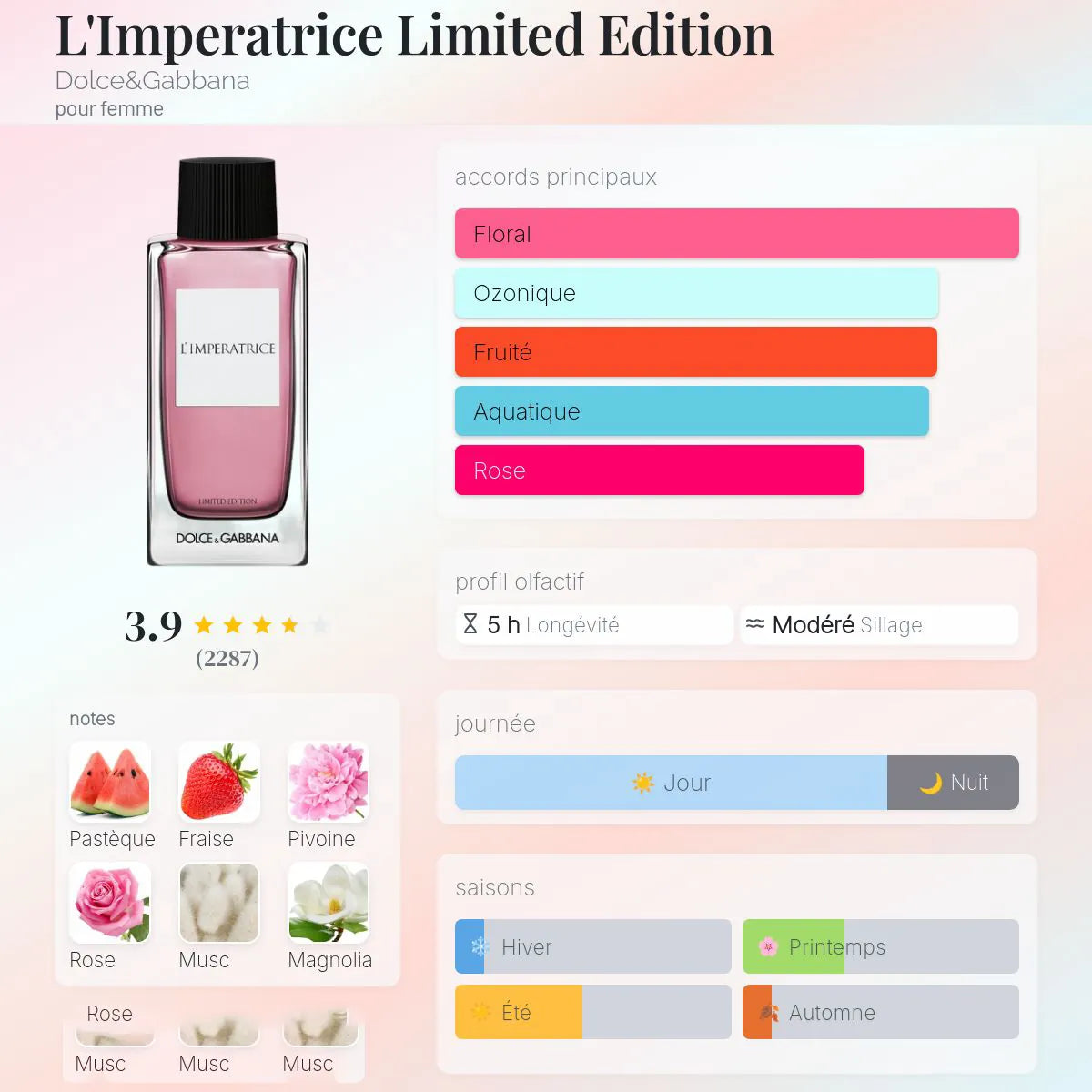 L'Imperatrice