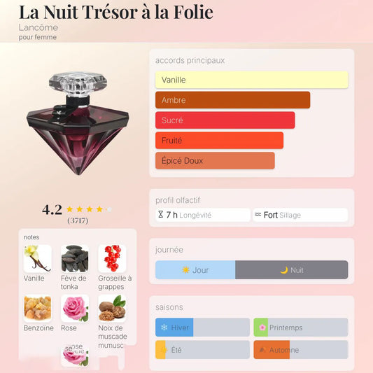 La Nuit Trésor à la Folie
