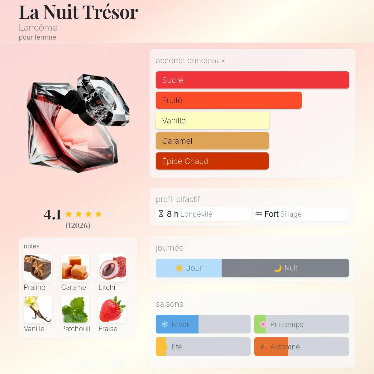La Nuit Trésor