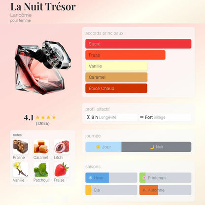 La Nuit Trésor