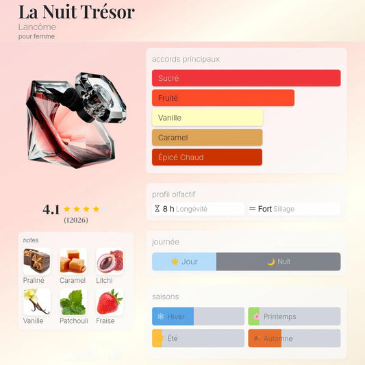 La Nuit Trésor
