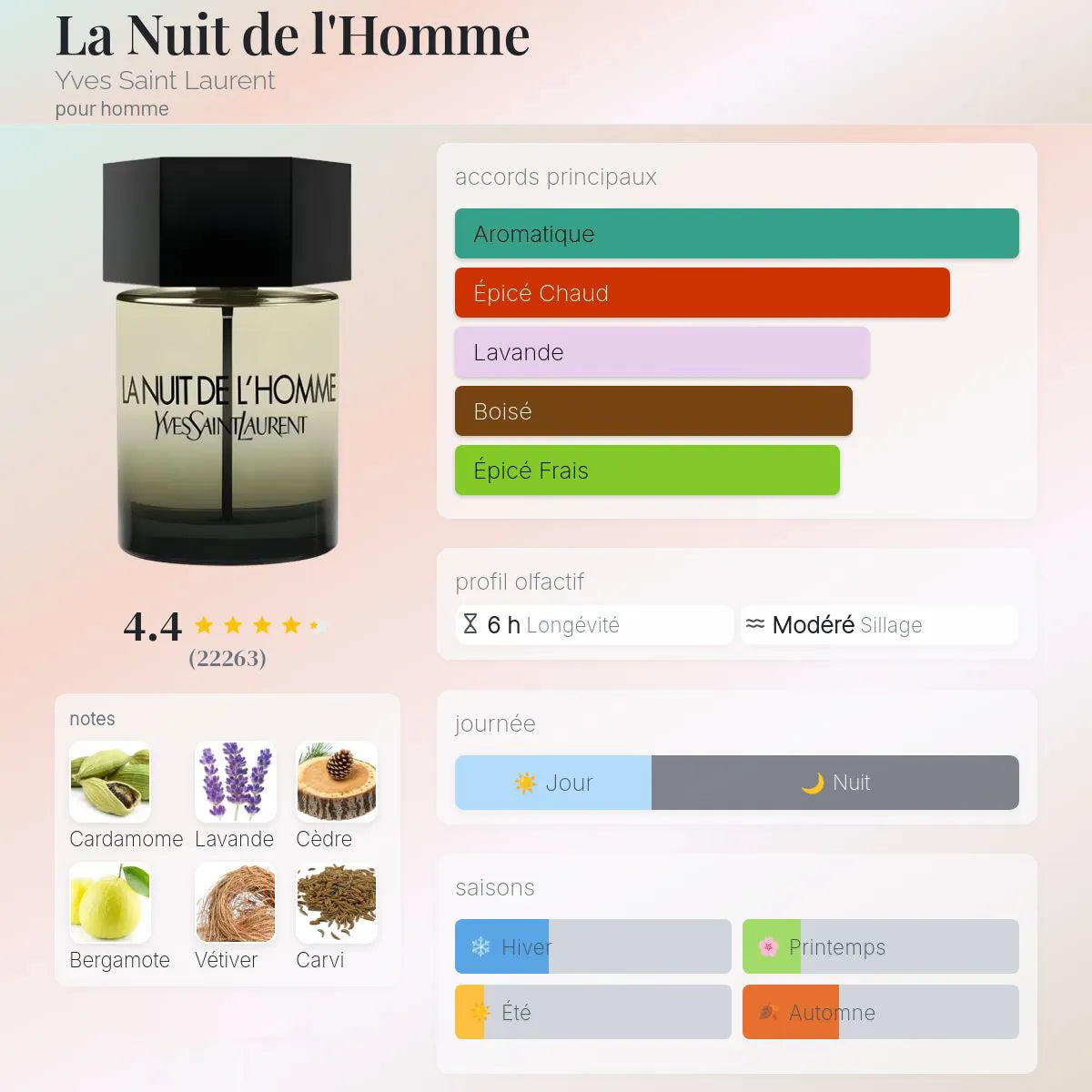 La Nuit de L'Homme