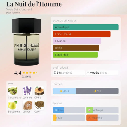 La Nuit de L'Homme