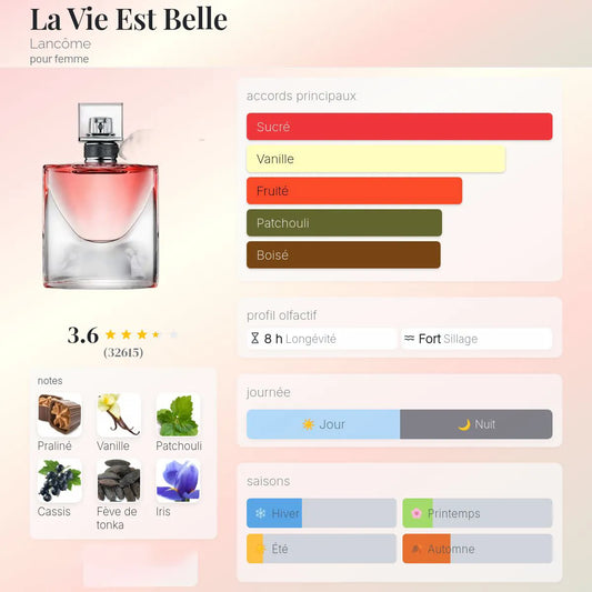 La Vie Est Belle