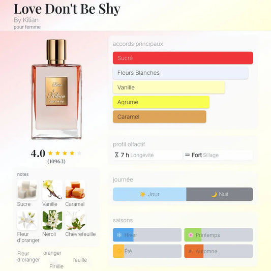 Love Don't Be Shy