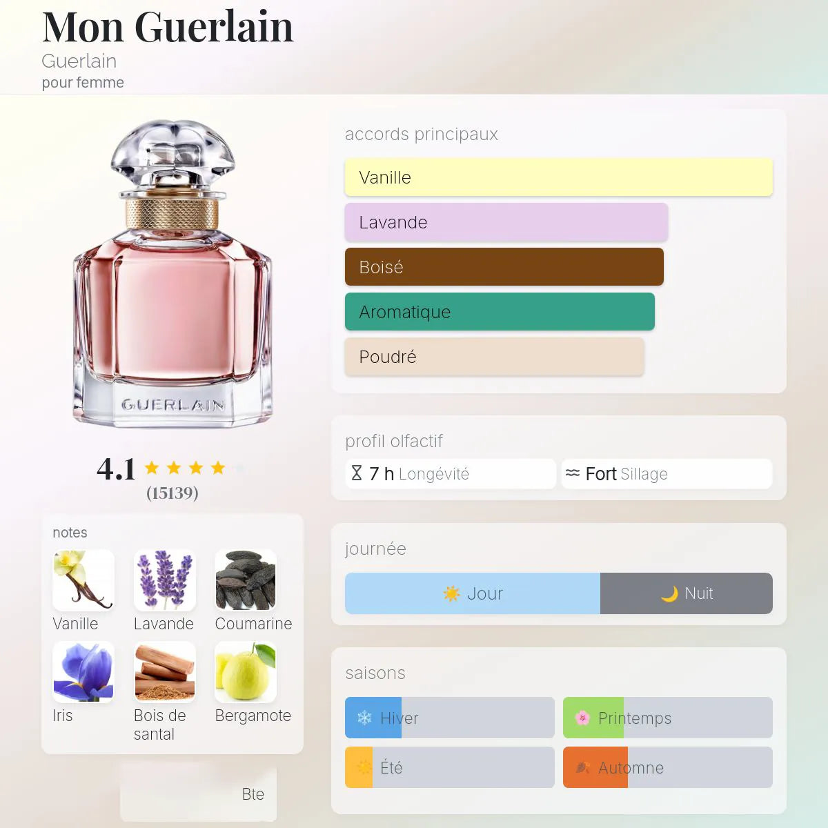 Mon Guerlain