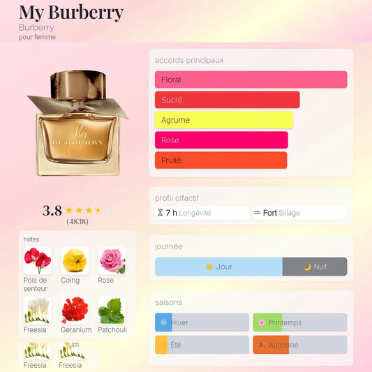 My Burberry
