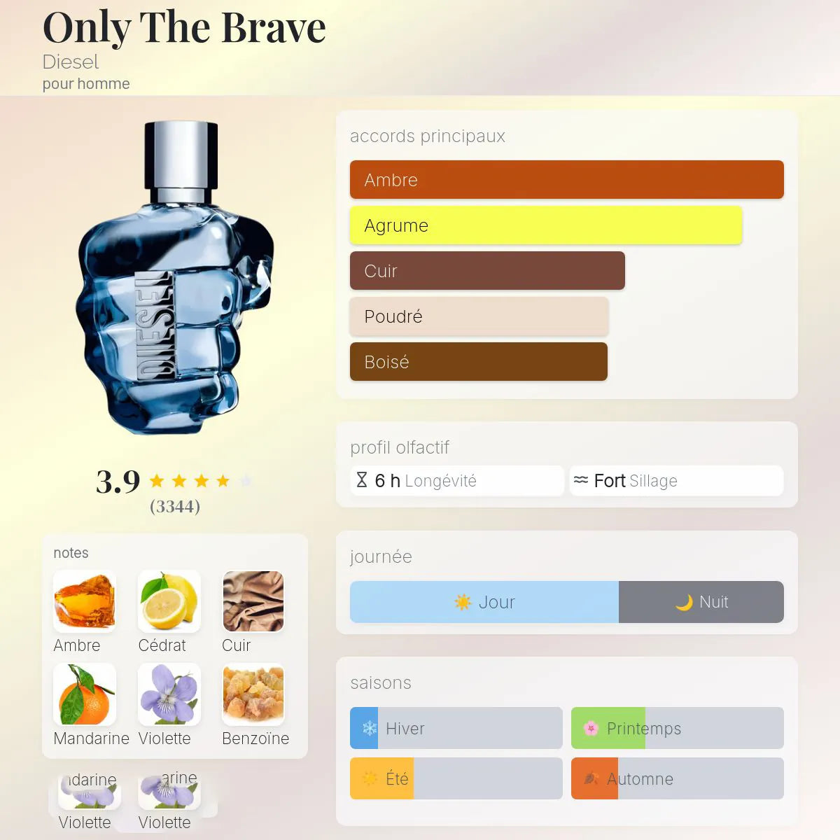 Only The Brave