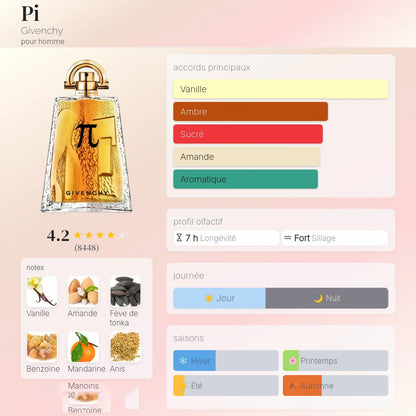 Pi