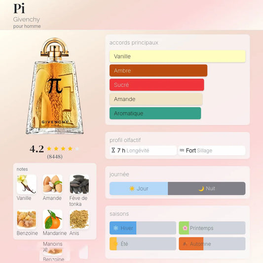 Pi