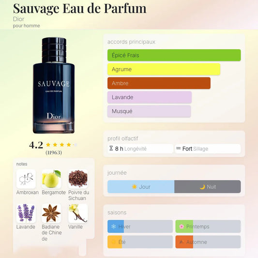 Sauvage Eau de Parfum