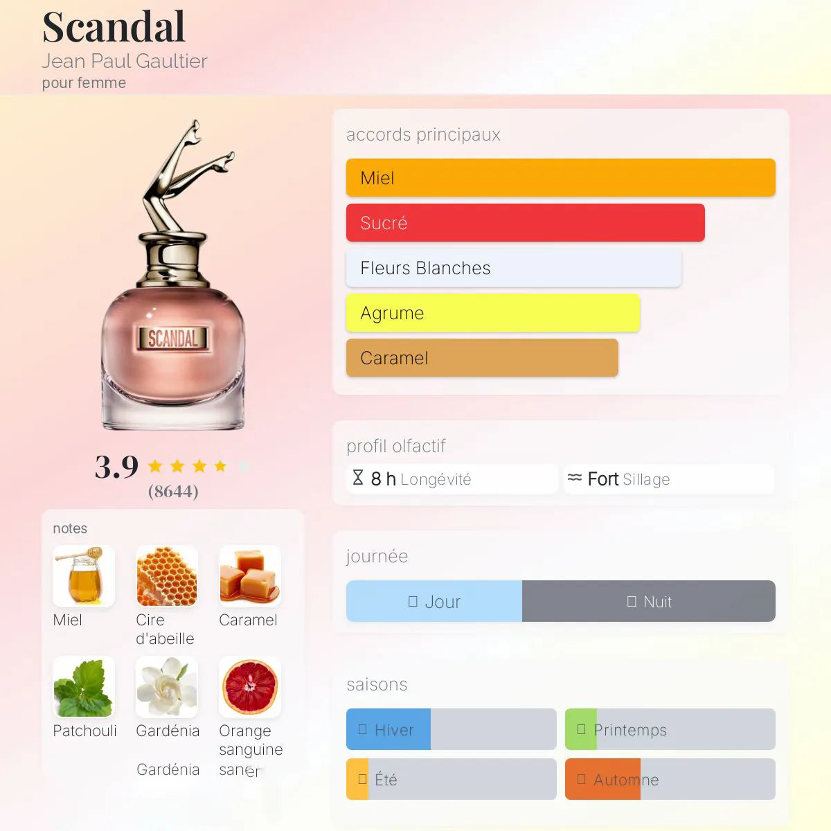 Scandal