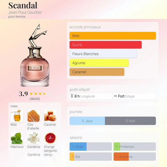 Scandal